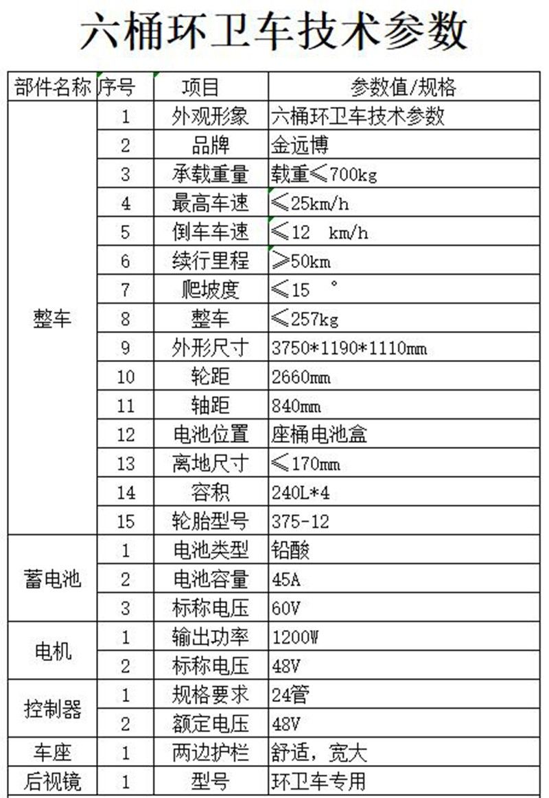 六桶尾板垃圾轉(zhuǎn)運車