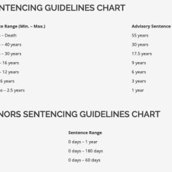 Level 5 and 6 Felonies in Indiana Sentencing and Implications